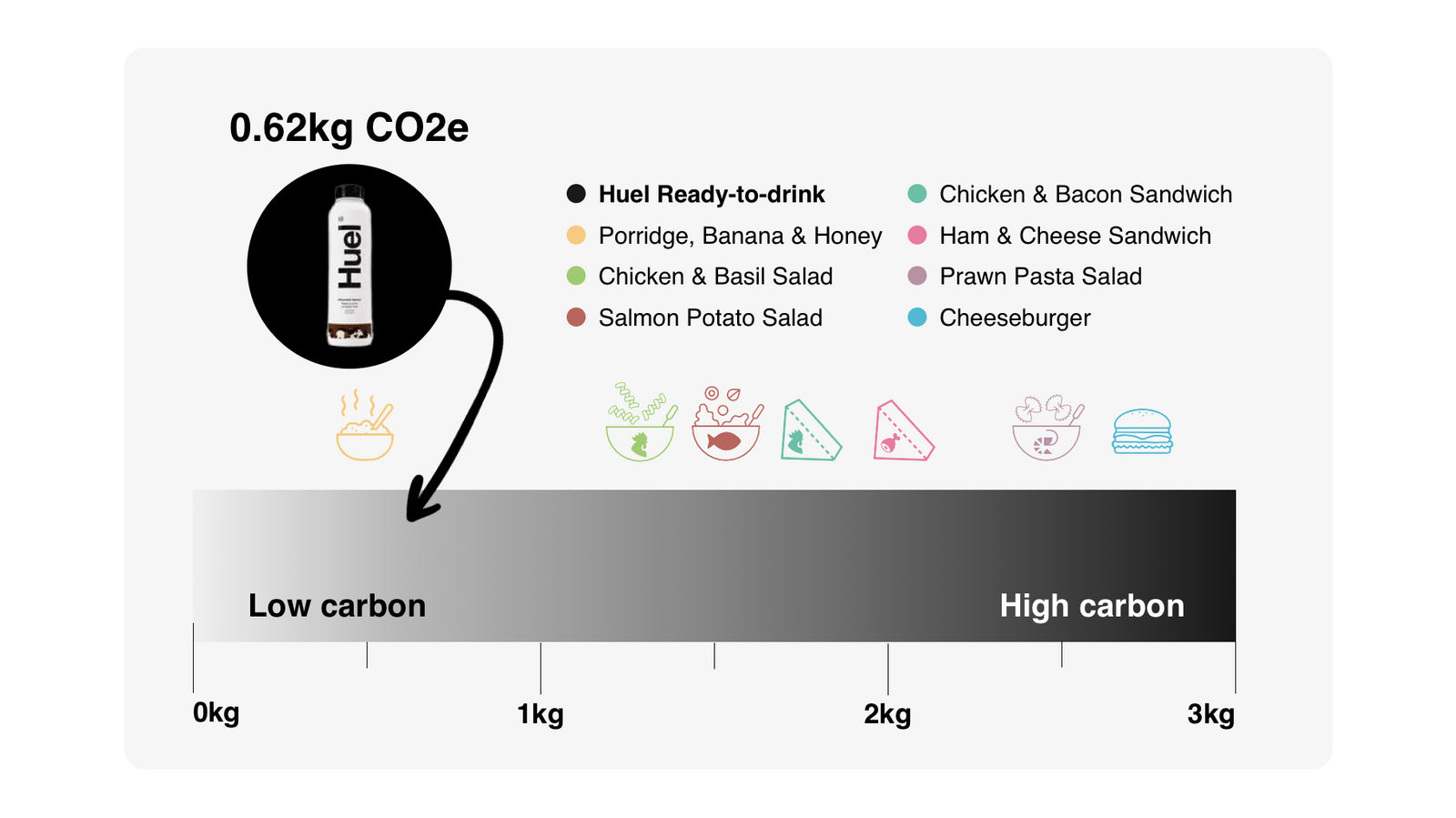 Huel Ready-to-drink (Huel RTD)